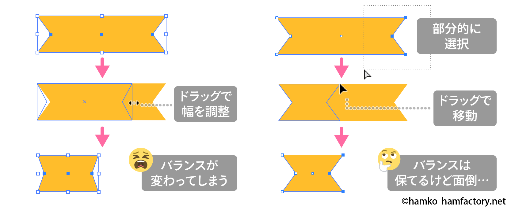 Illustrator 伸縮自在 効果でつくるリボンのパーツ Hamfactory