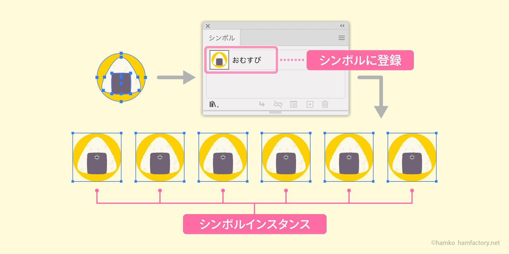 イラレ基本のき シンボル使いこなし まとめて更新編 Hamfactory