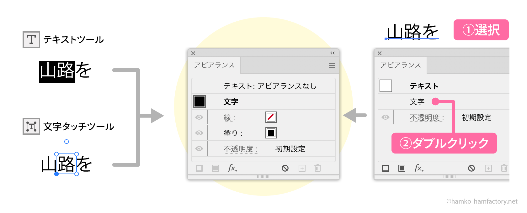 Illustrator 文字属性のアピアランスを知ろう Hamfactory