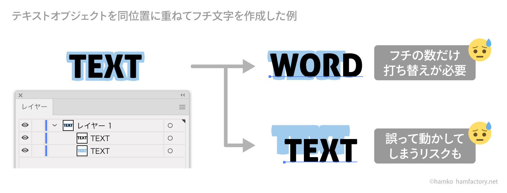 イラレ基本のき 基本のフチ文字をつくろう Hamfactory